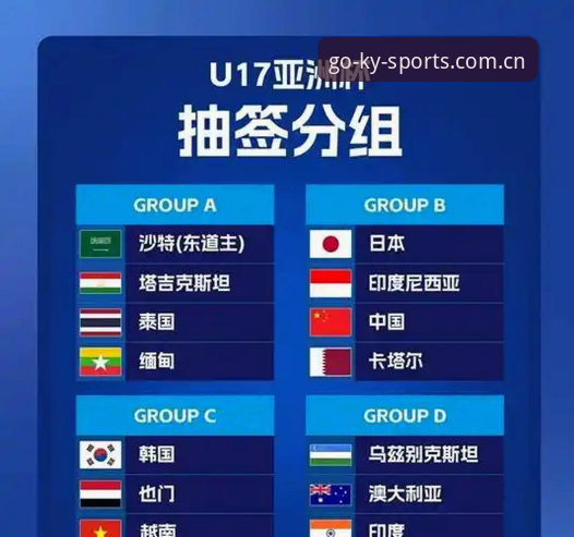 U17世界杯抽签深度解析：4大看点解读中国足球青训新挑战